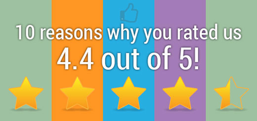 10 reasons why you rated us 4.4 out of 5!